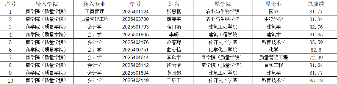 名单.png